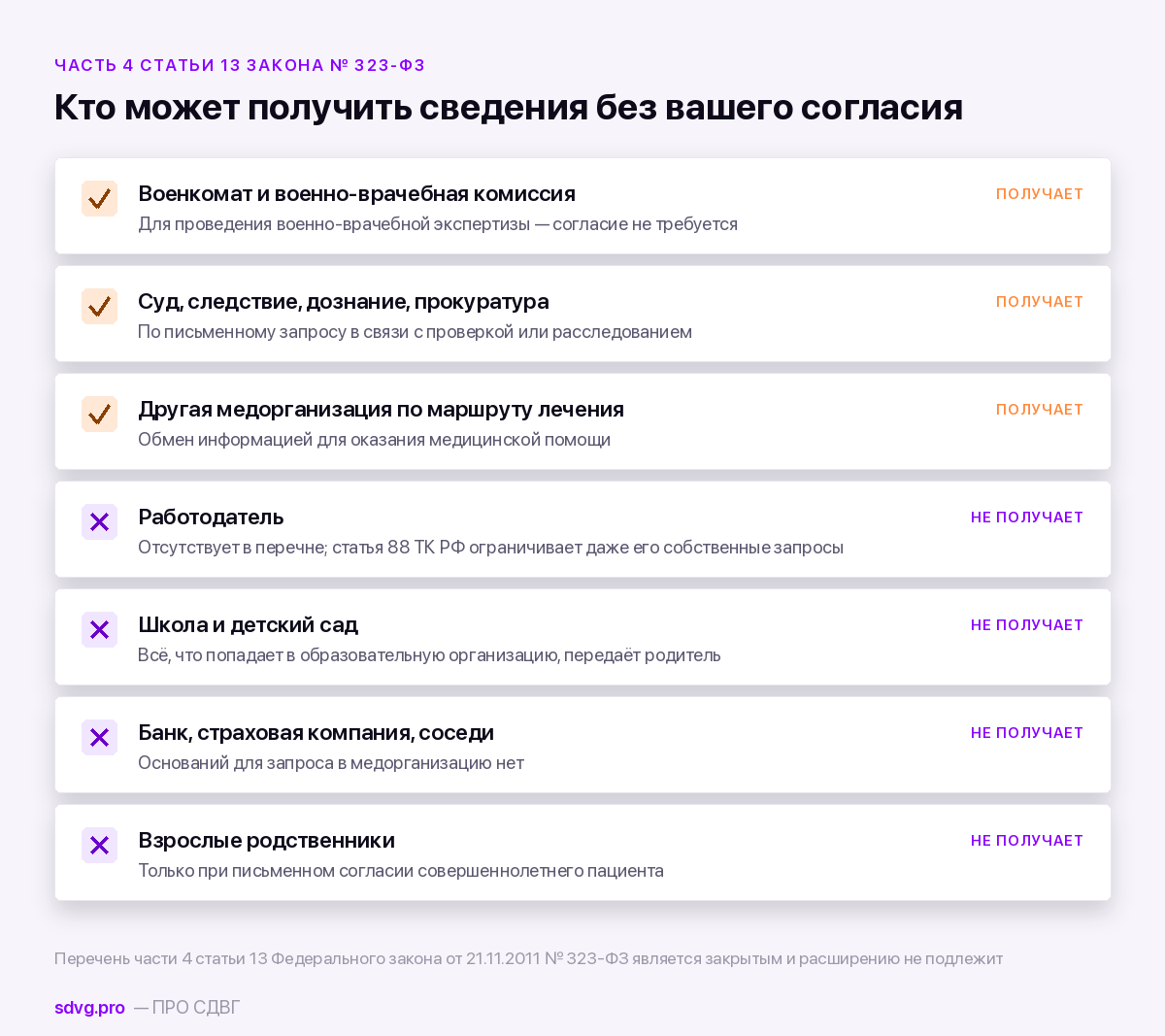 Врачебная тайна при СДВГ: кто может узнать о вашем диагнозе 3 Кто может и кто не может получить сведения о диагнозе без согласия пациента
