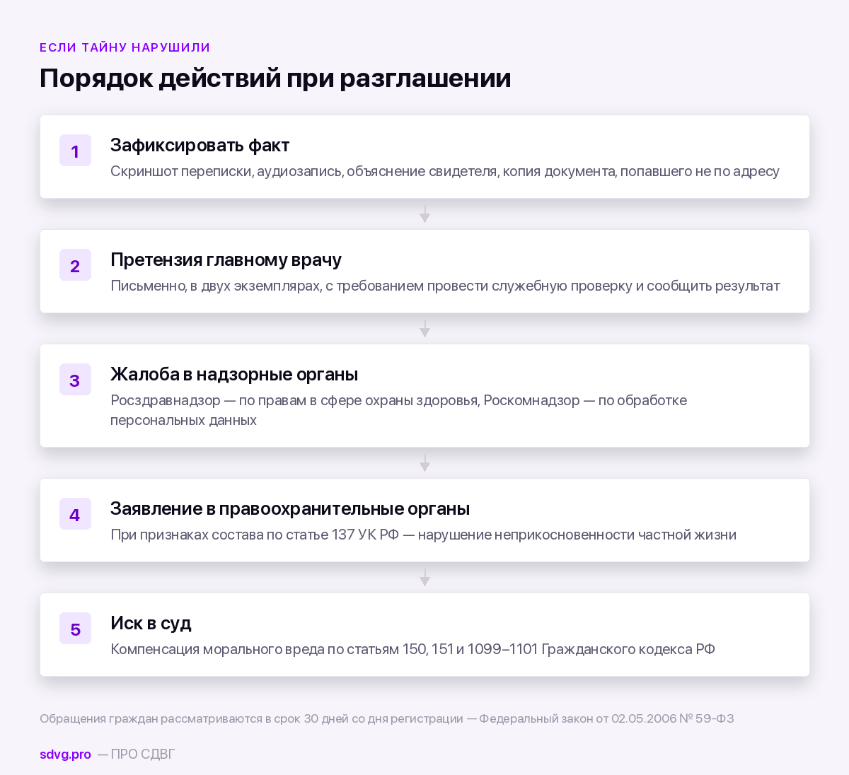 Врачебная тайна при СДВГ: кто может узнать о вашем диагнозе 4 Порядок действий при разглашении врачебной тайны