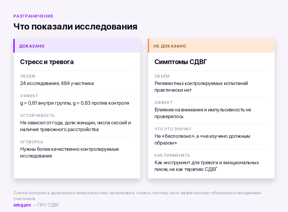 Что доказано и что не доказано