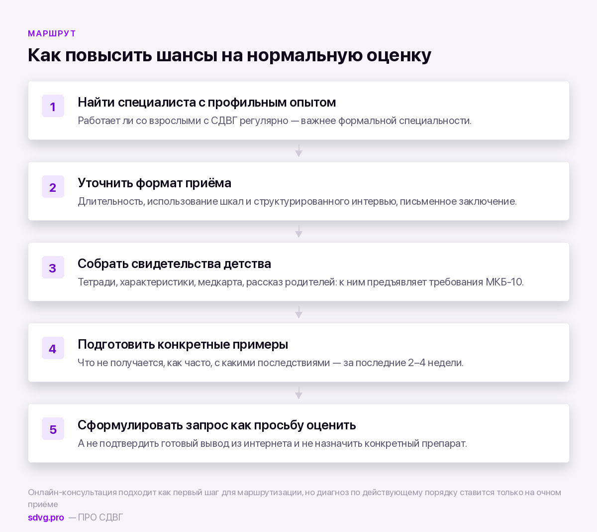 Как выбрать специалиста и подготовиться