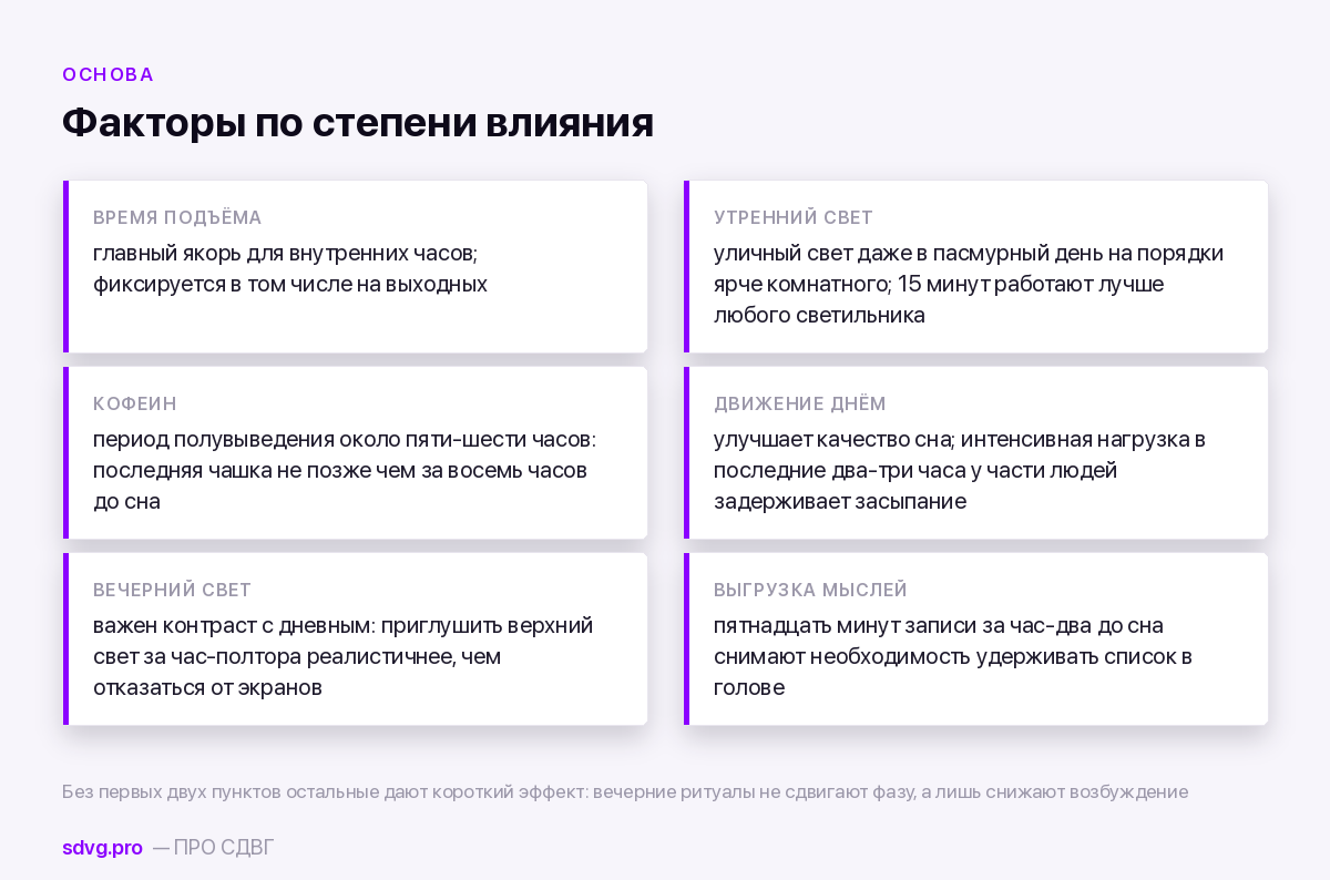 Опоры протокола засыпания