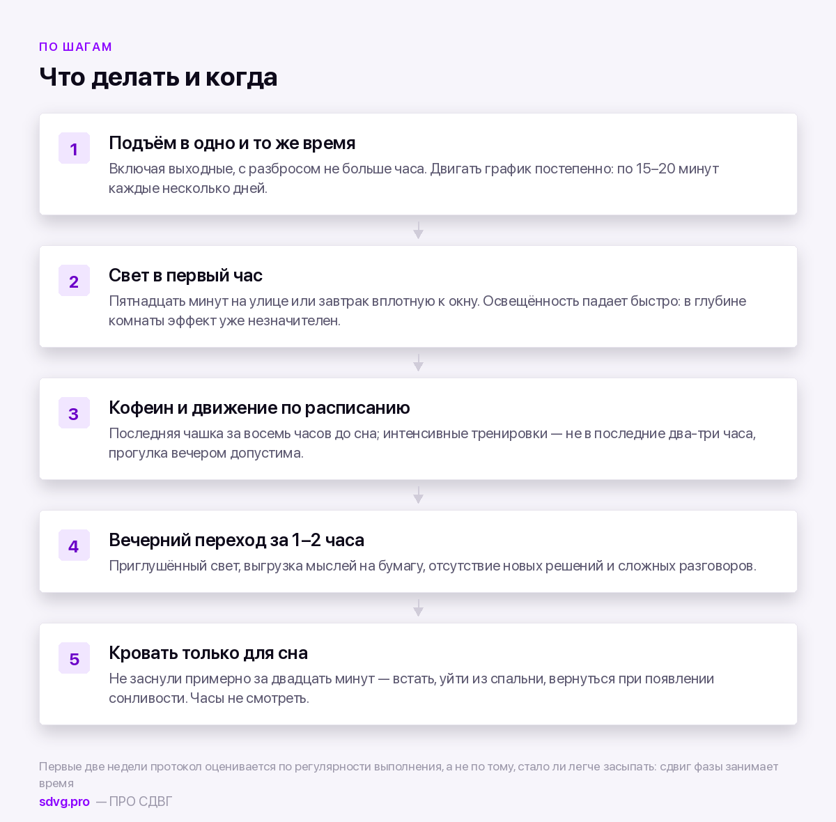 Пошаговый протокол засыпания