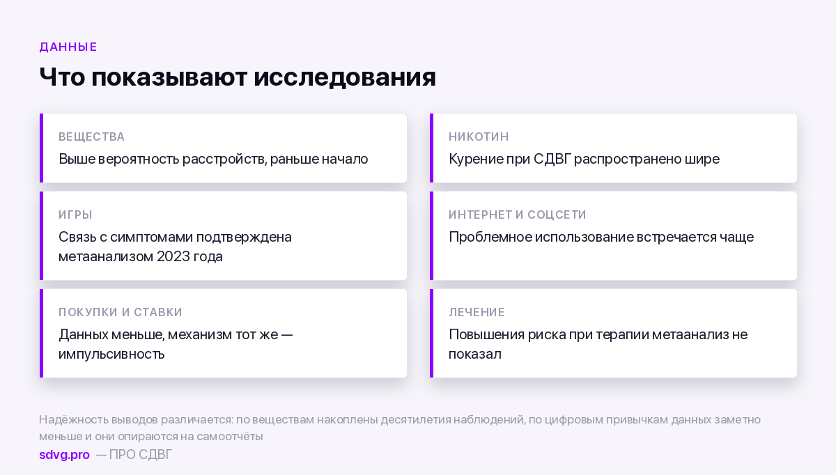 СДВГ и зависимости: почему риск выше 3 Что показывают данные о зависимостях при СДВГ