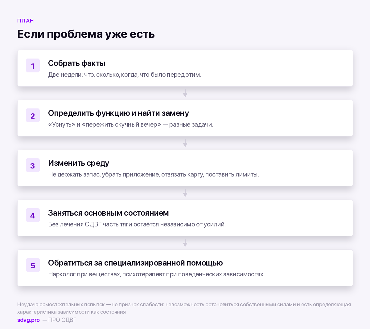 СДВГ и зависимости: почему риск выше 6 Что делать при проблемном употреблении