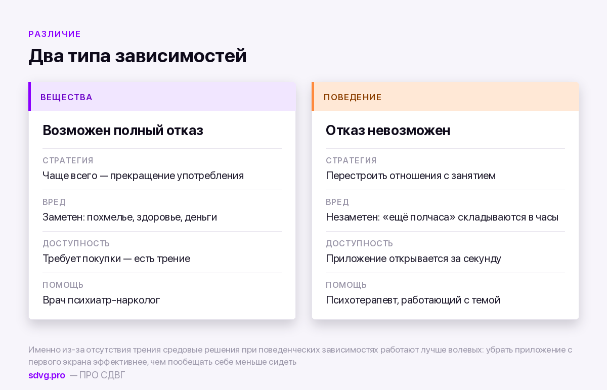 СДВГ и зависимости: почему риск выше 4 Химические и поведенческие зависимости