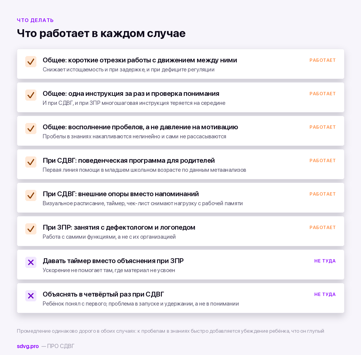 Что помогает при СДВГ и при ЗПР