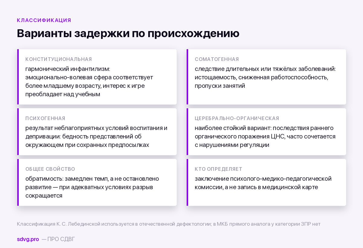 Варианты задержки психического развития по происхождению