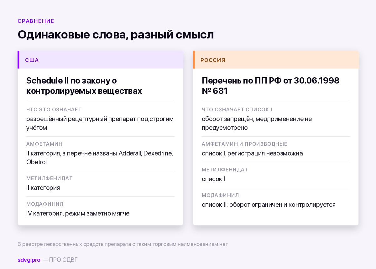 Сравнение режимов в США и в России