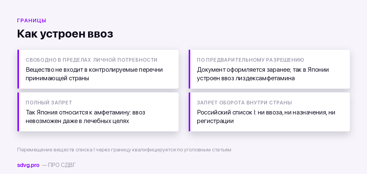Три типа режима ввоза в разных странах