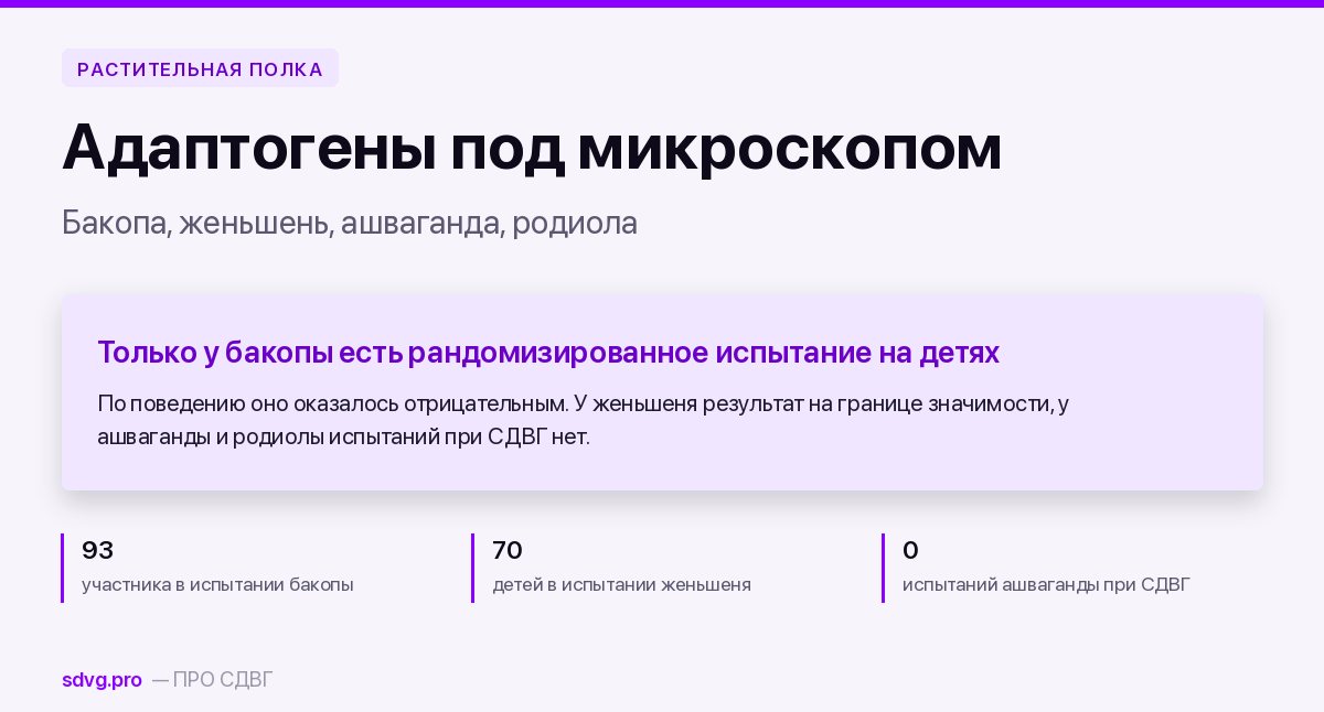 Адаптогены при СДВГ: бакопа, женьшень, ашваганда, родиола