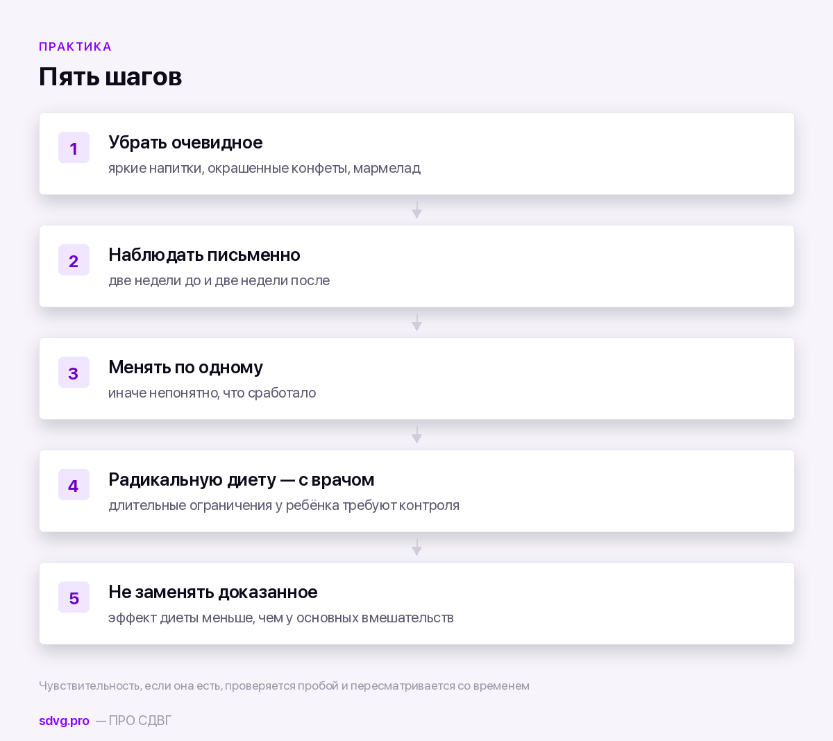 Порядок действий родителя