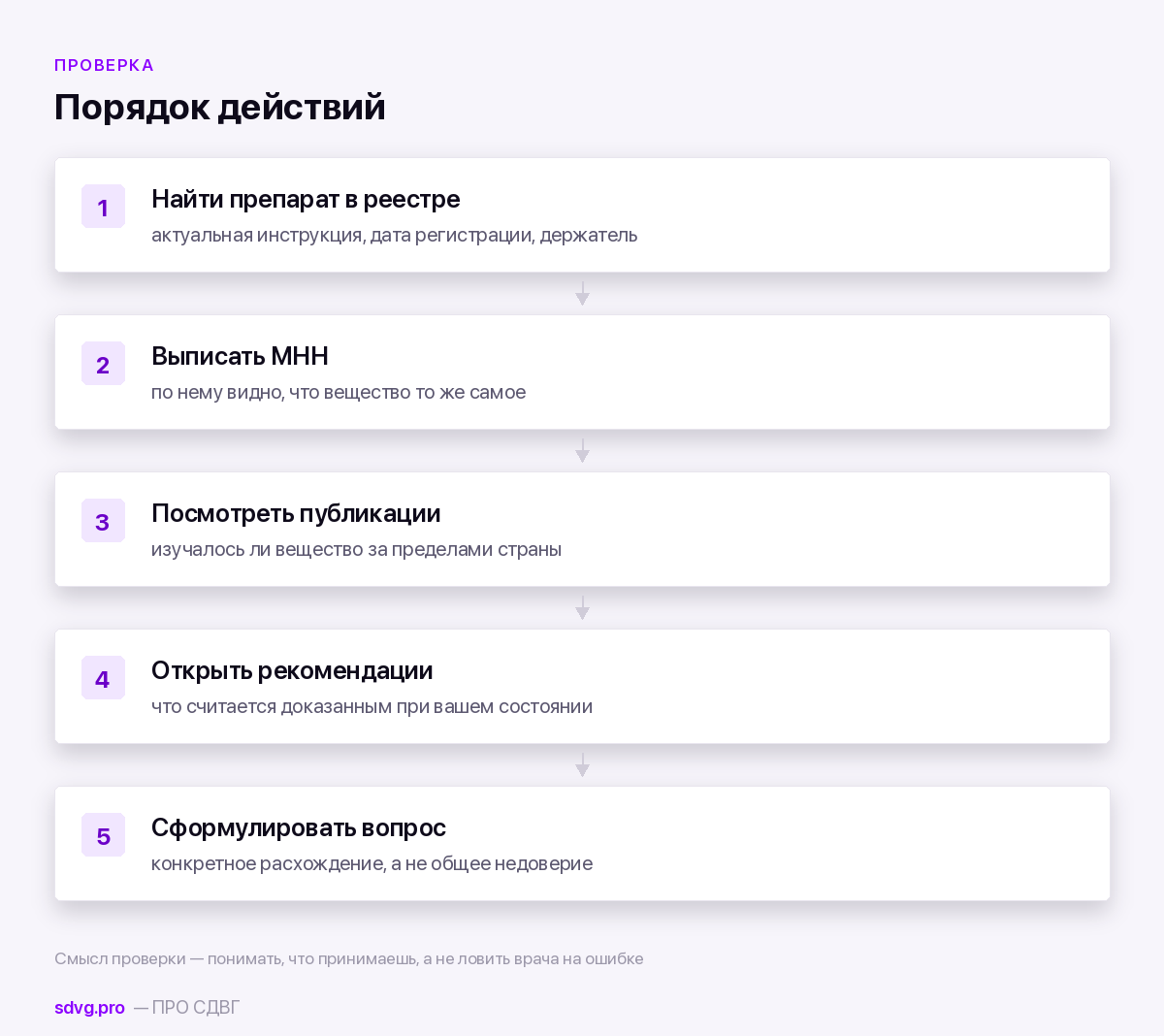 Как проверить препарат за пять минут