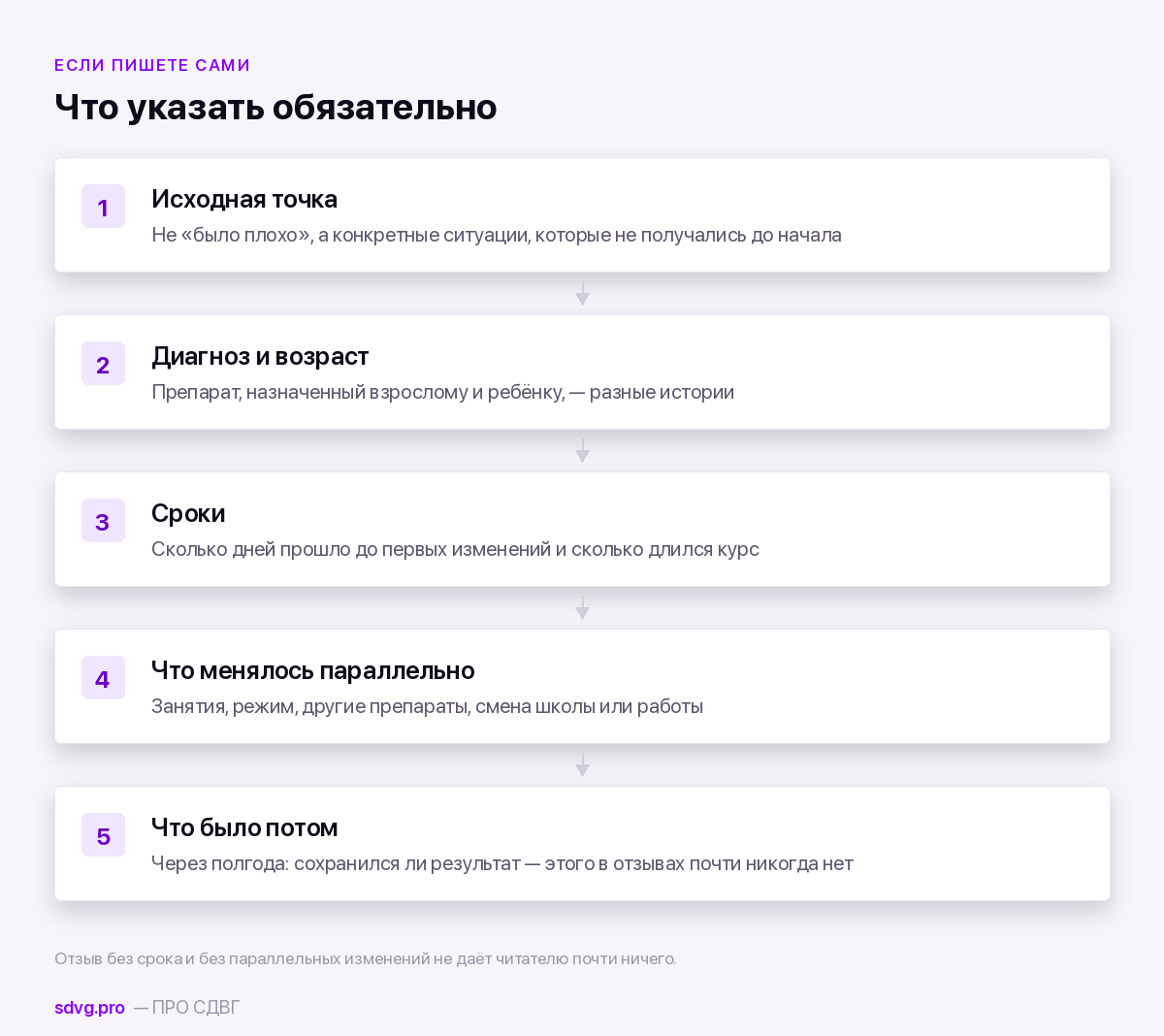 Что стоит указать в собственном отзыве