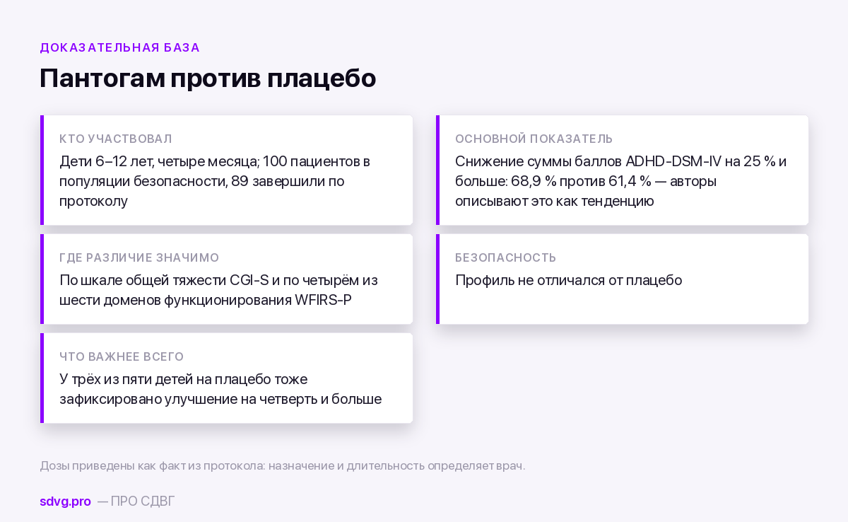 Результаты исследования гопантеновой кислоты при СДВГ
