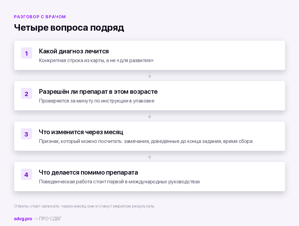 Четыре вопроса врачу о детском назначении