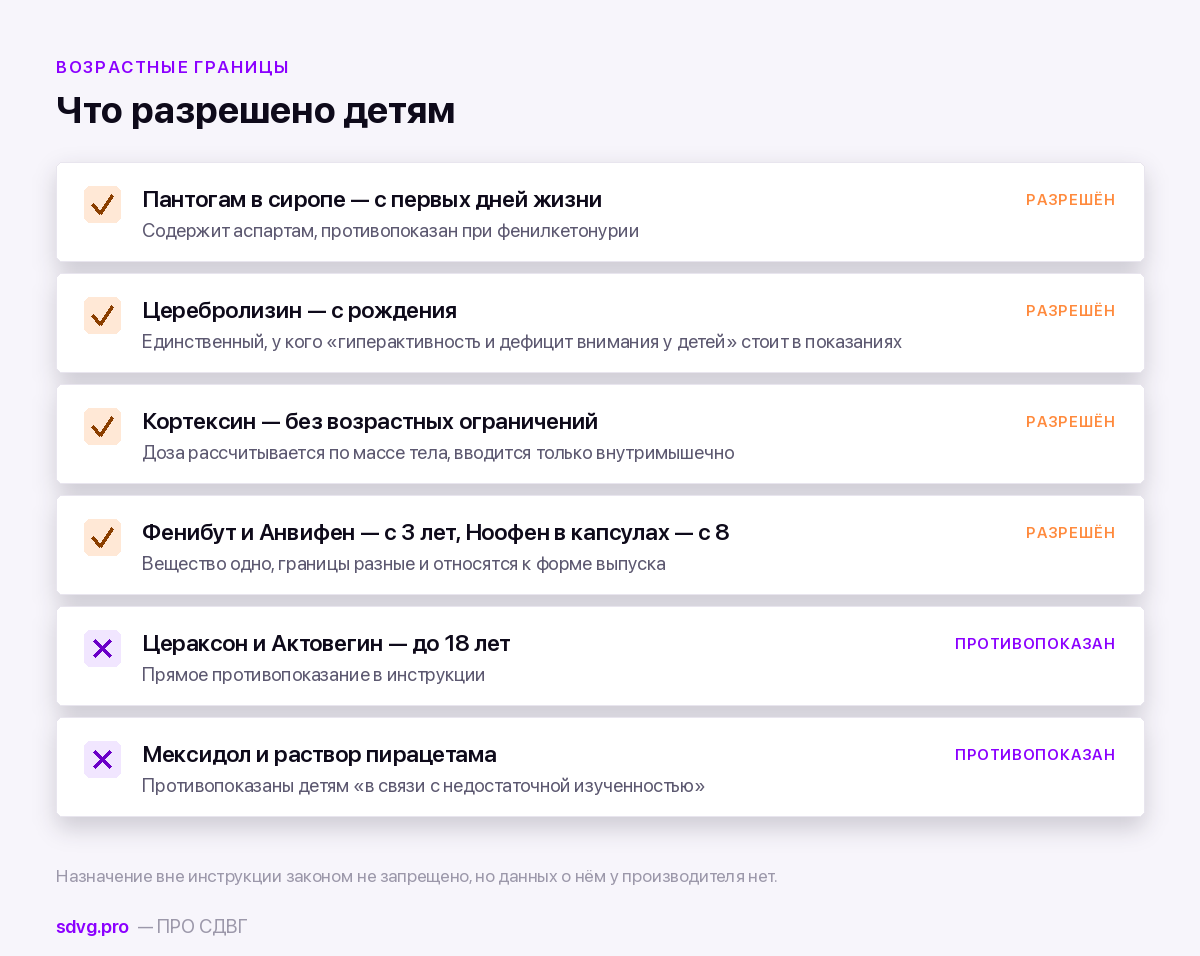 Возрастные границы препаратов
