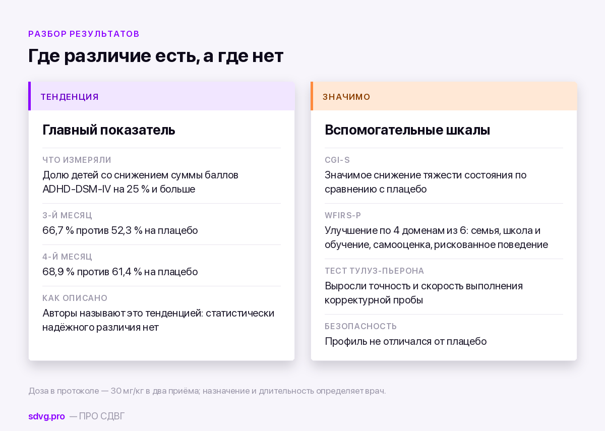 Что показало исследование по каждому показателю
