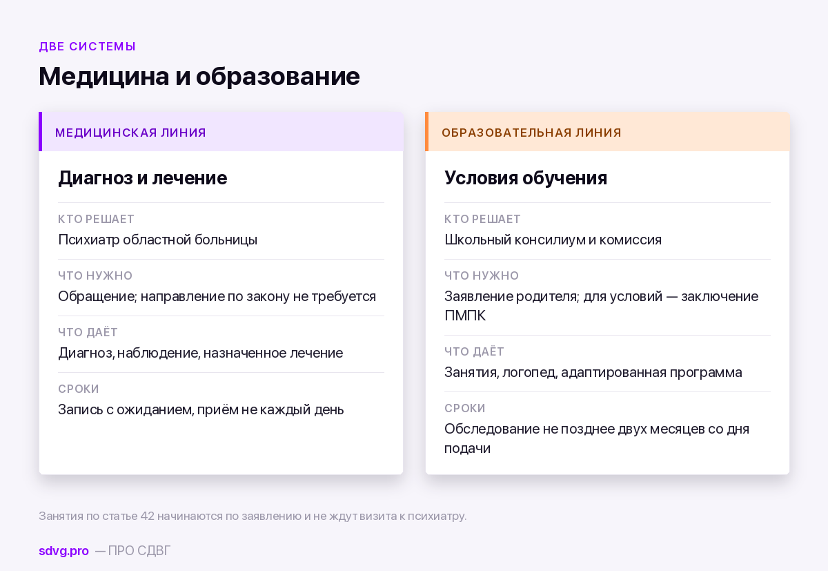 Куда идти с СДВГ в областном центре: Иваново, Курск, Пенза и ещё шесть городов 4 Медицинская и образовательная линии помощи идут параллельно
