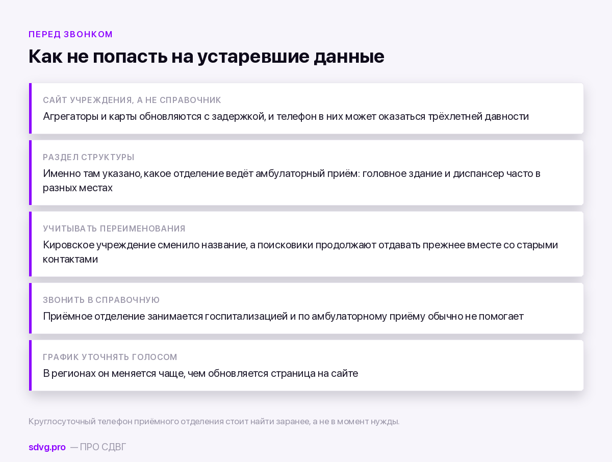 Куда идти с СДВГ в областном центре: Иваново, Курск, Пенза и ещё шесть городов 5 Как проверить актуальные данные учреждения