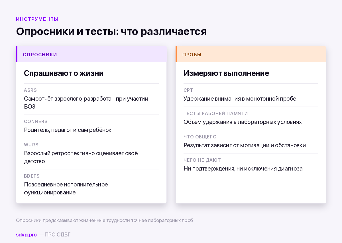 Словарь СДВГ: все термины от А до Я 4 Названия опросников и шкал при СДВГ