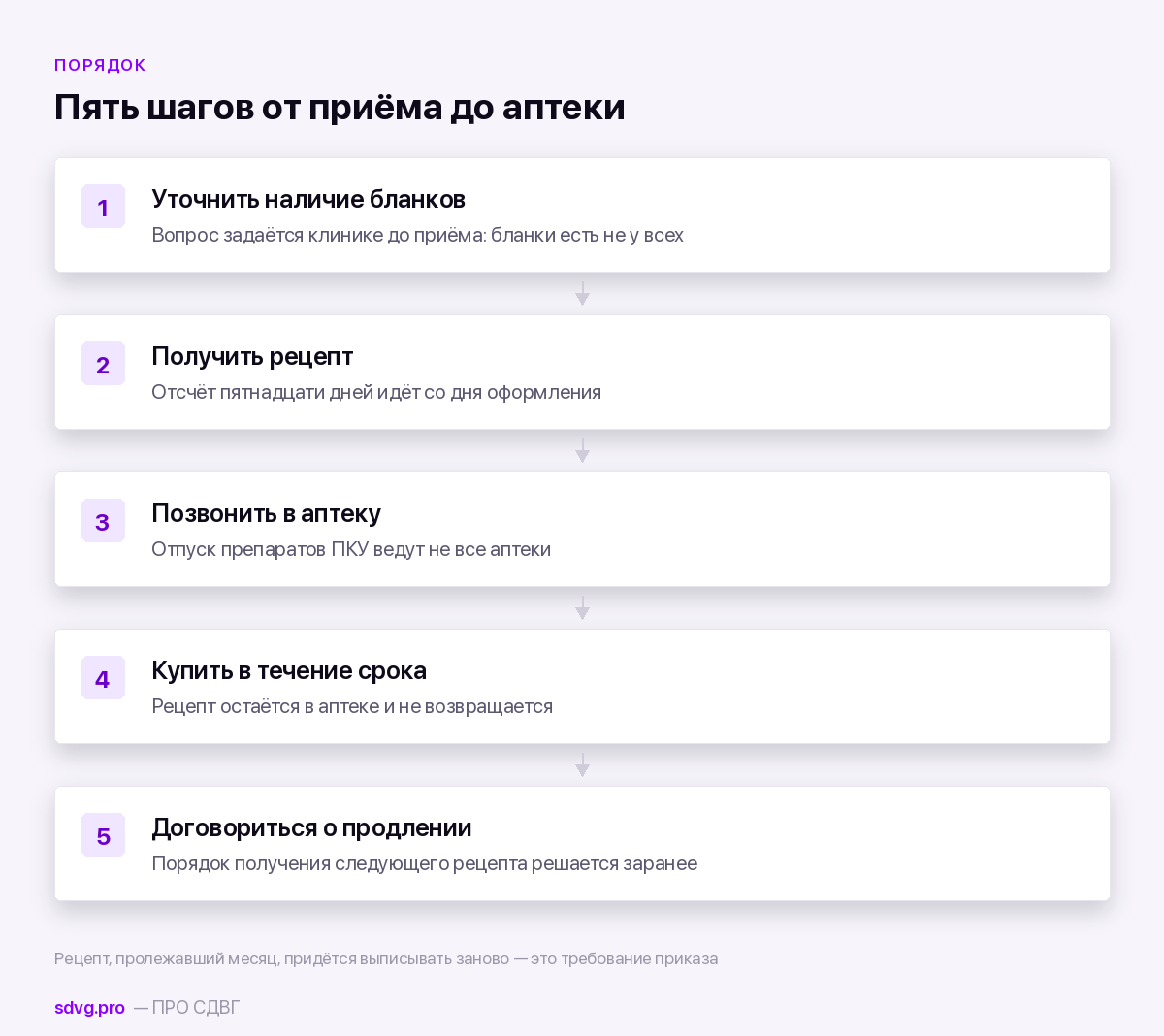 Клофелин: рецепт, бланк 148-1/у-88 и почему его выписывают так строго 3 Порядок получения препарата по особому рецепту