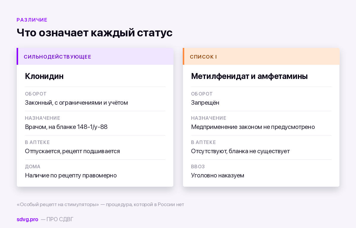 Клофелин: рецепт, бланк 148-1/у-88 и почему его выписывают так строго 4 Два разных правовых режима