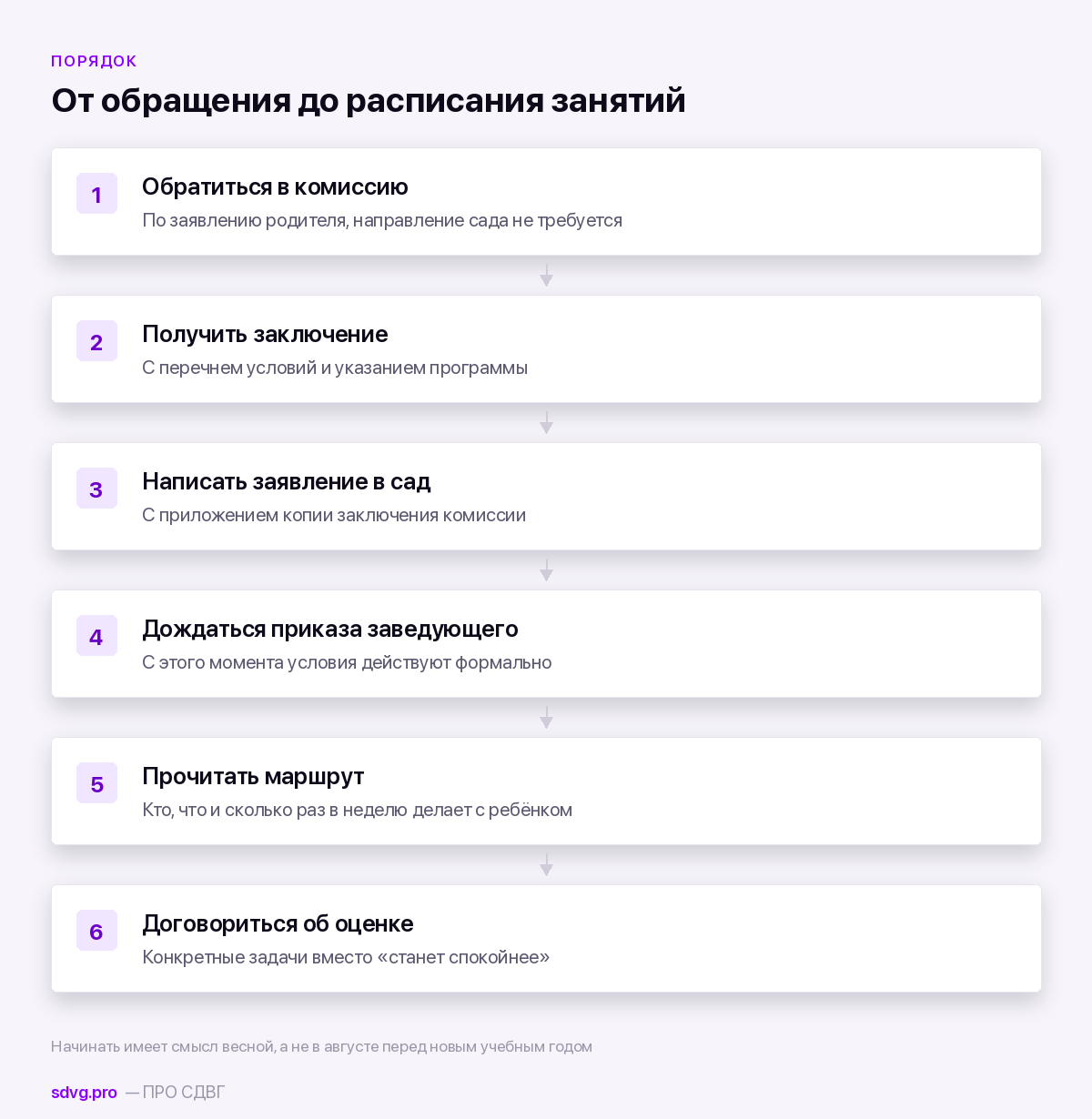 Порядок оформления условий в детском саду