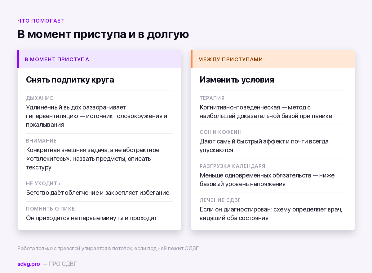 Панические атаки при СДВГ: почему случаются и что помогает 4 Что делать в момент приступа и между приступами