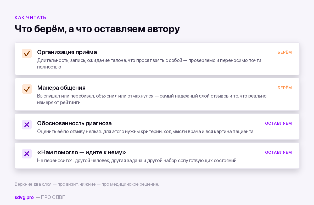 Отзывы о неврологах и психиатрах: как читать форумы о врачах 4 Что в отзывах о врачах переносимо на ваш случай