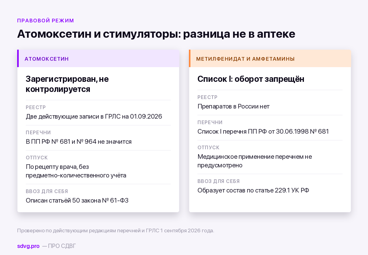 Сравнение атомоксетина и стимуляторов по правовому режиму