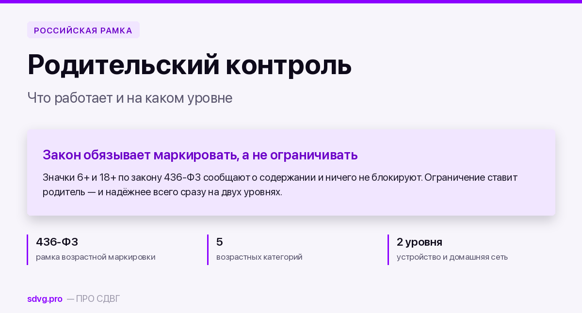 Приложения родительского контроля и экранного времени: что работает в России 2 Родительский контроль в России: что работает