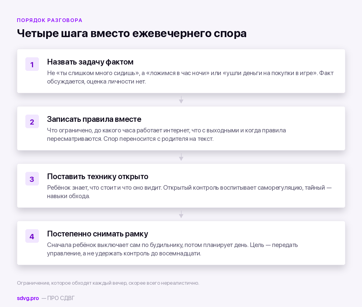 Приложения родительского контроля и экранного времени: что работает в России 4 Порядок разговора с ребёнком о правилах
