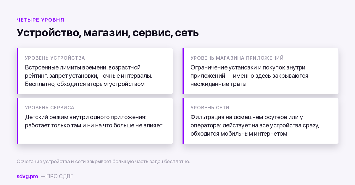 Приложения родительского контроля и экранного времени: что работает в России 3 Четыре уровня родительского контроля