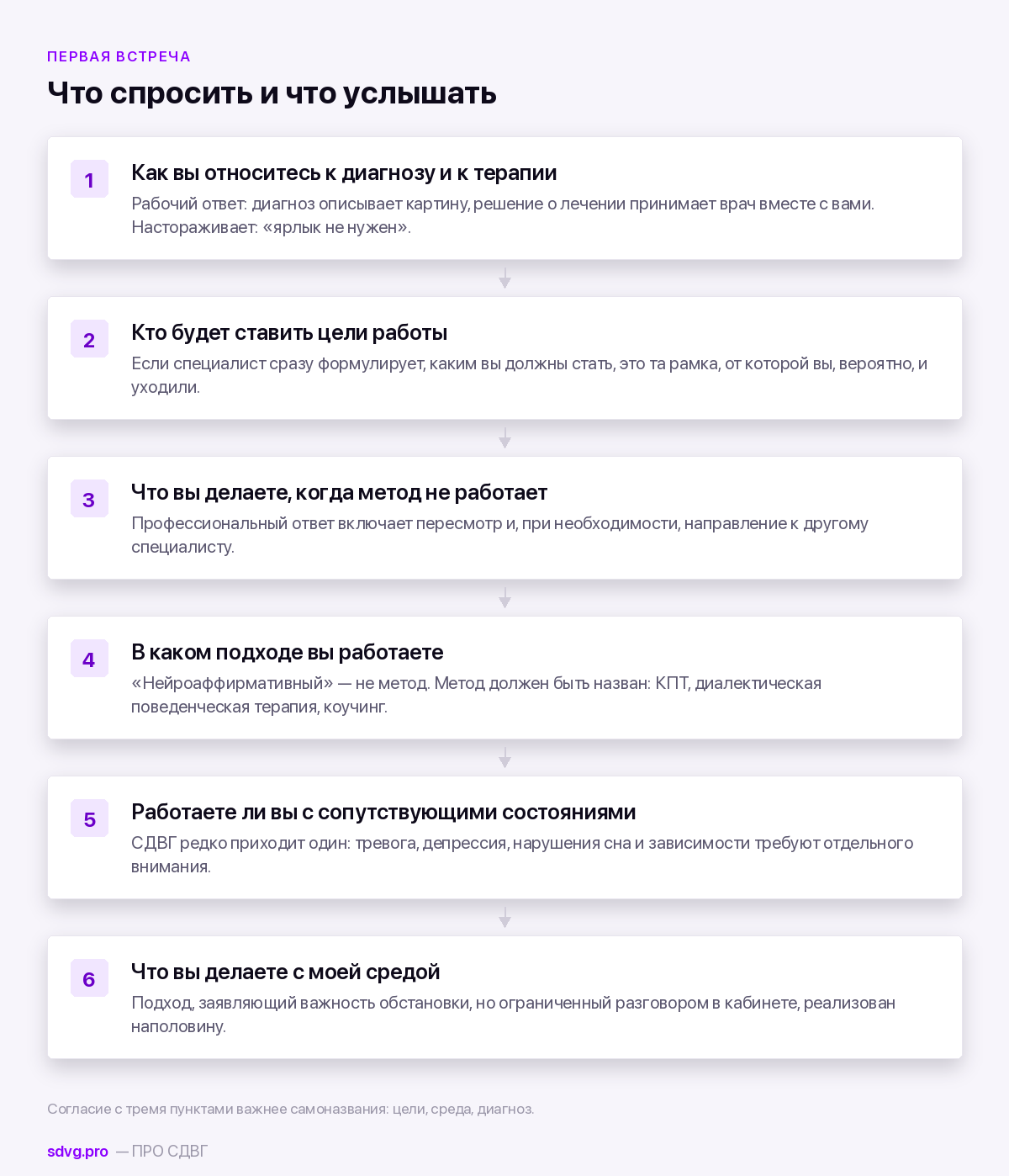 Шесть вопросов, которыми проверяют специалиста