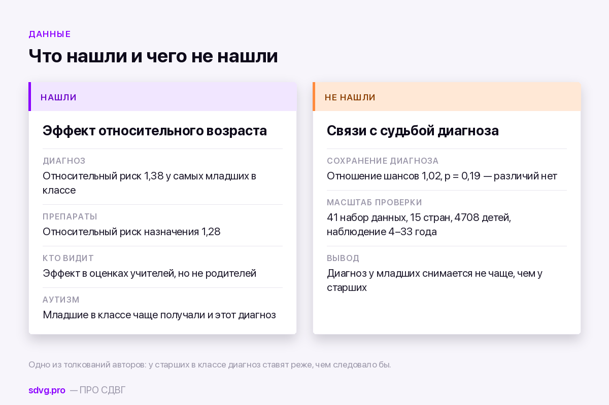 Что показали два метаанализа про относительный возраст