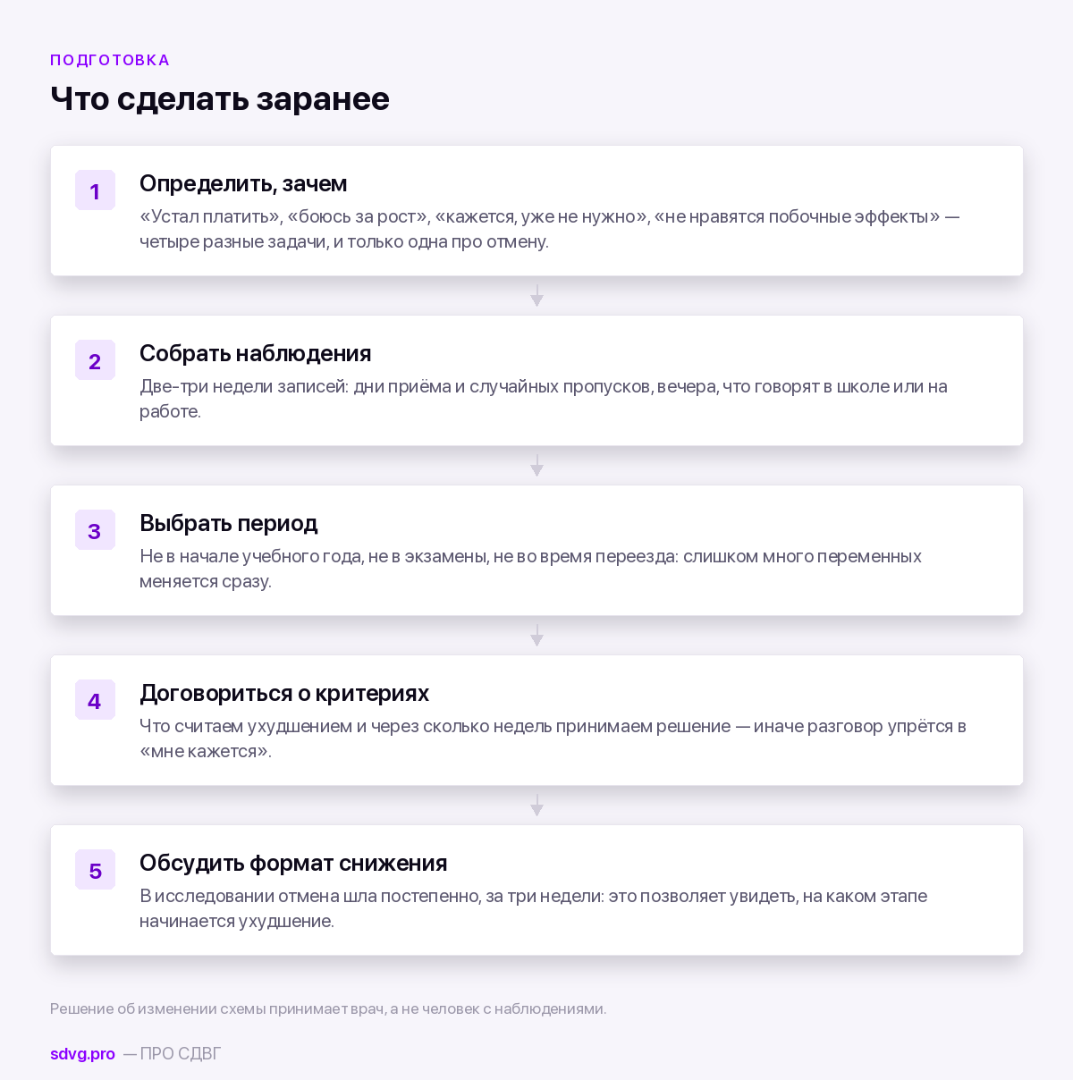 Как готовятся к пробной отмене препарата