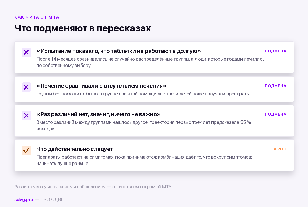 Типичные ошибки пересказа исследования MTA