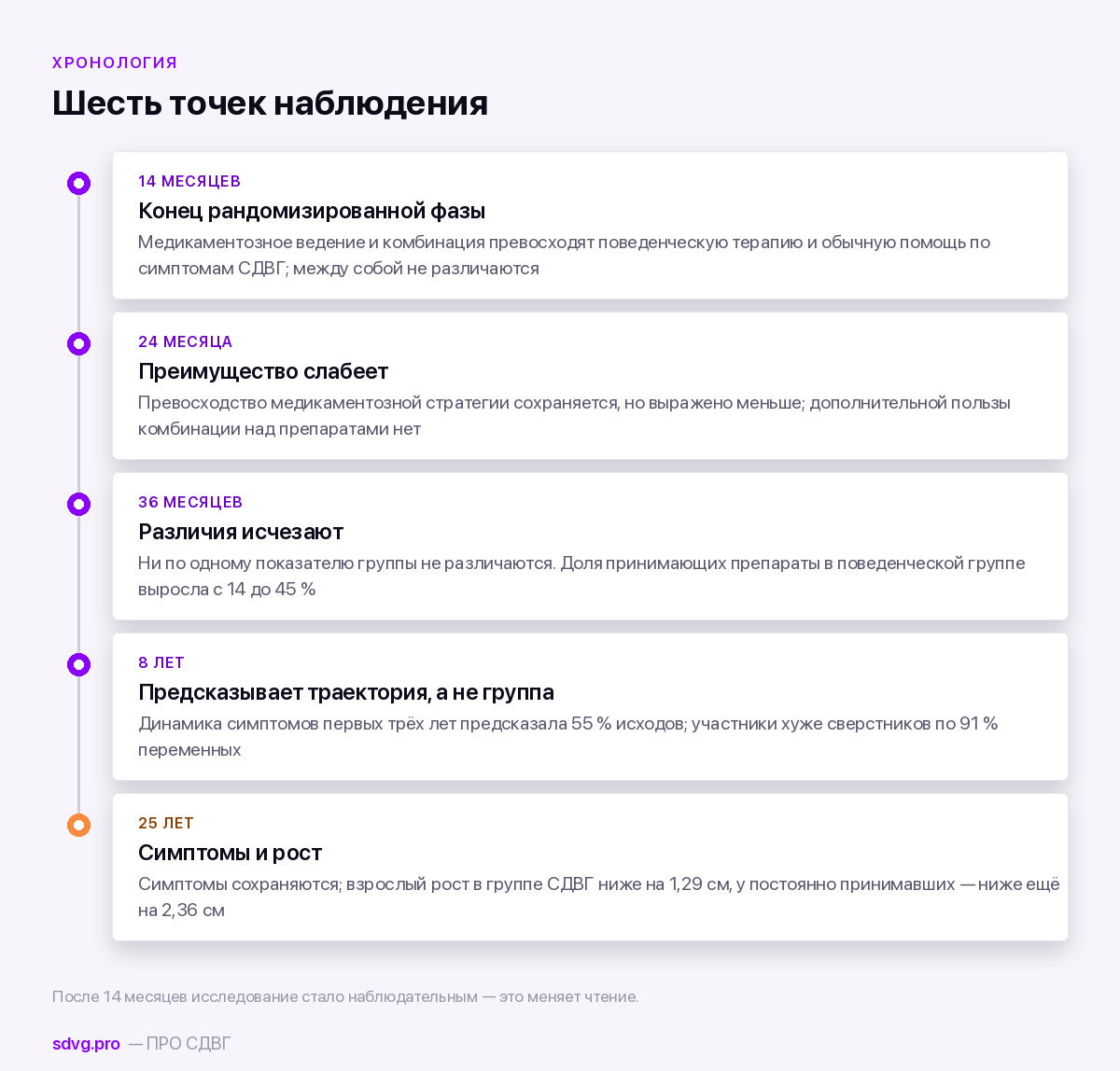 Шесть точек наблюдения в исследовании MTA