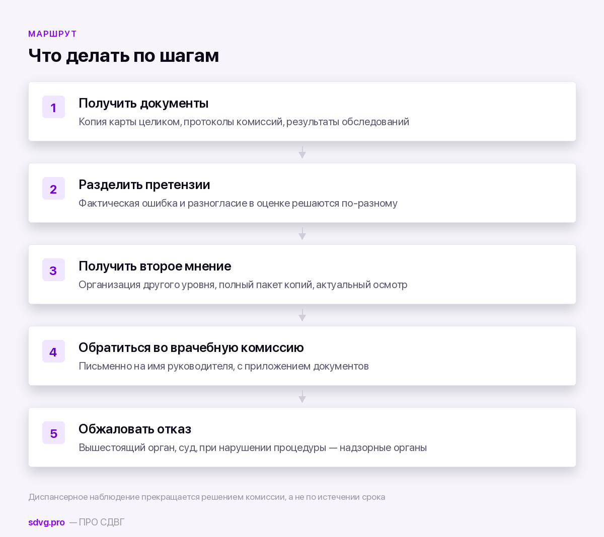 Как пересмотреть или снять неверный психиатрический диагноз 3 Порядок действий при пересмотре диагноза