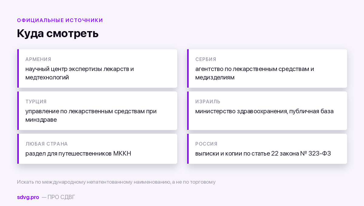 Где искать официальные реестры лекарств по странам