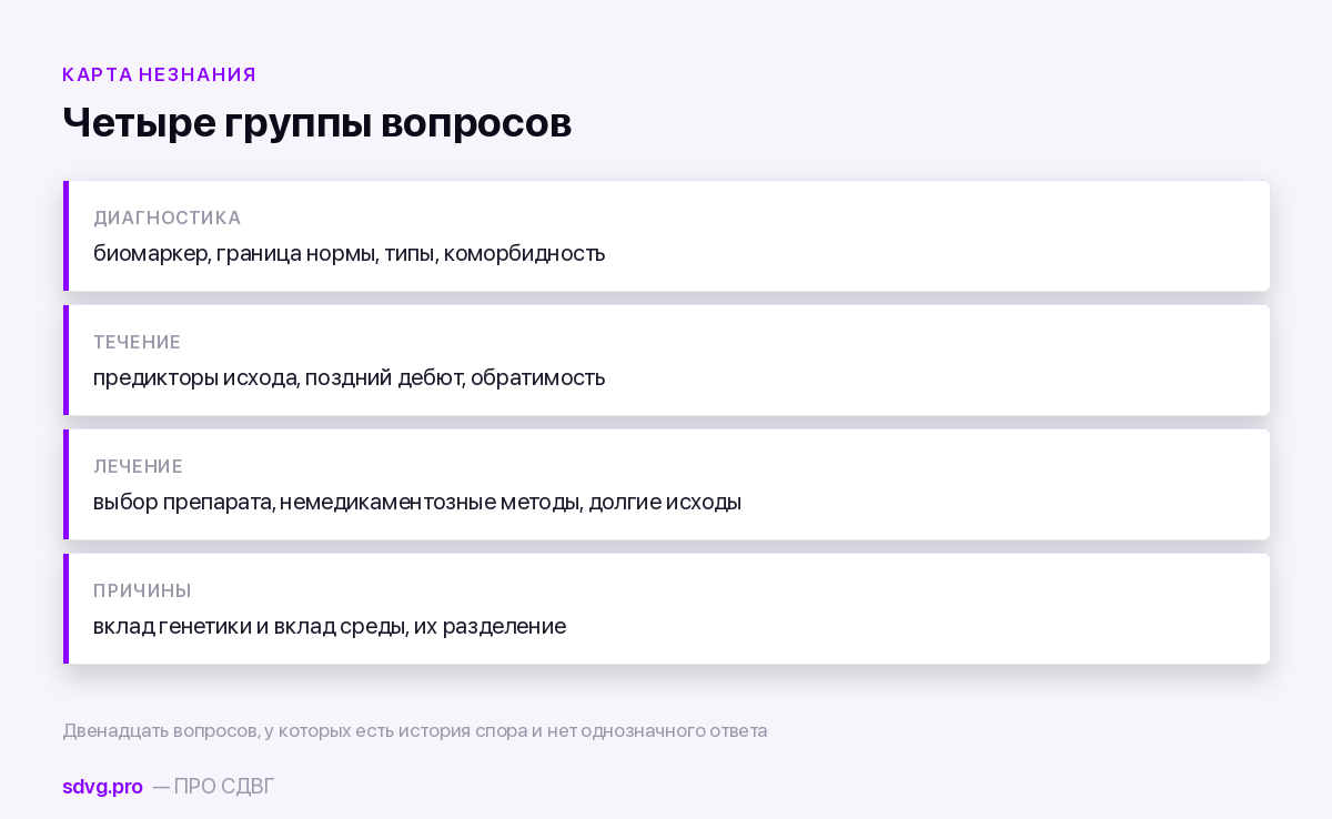 Двенадцать открытых вопросов по четырём группам