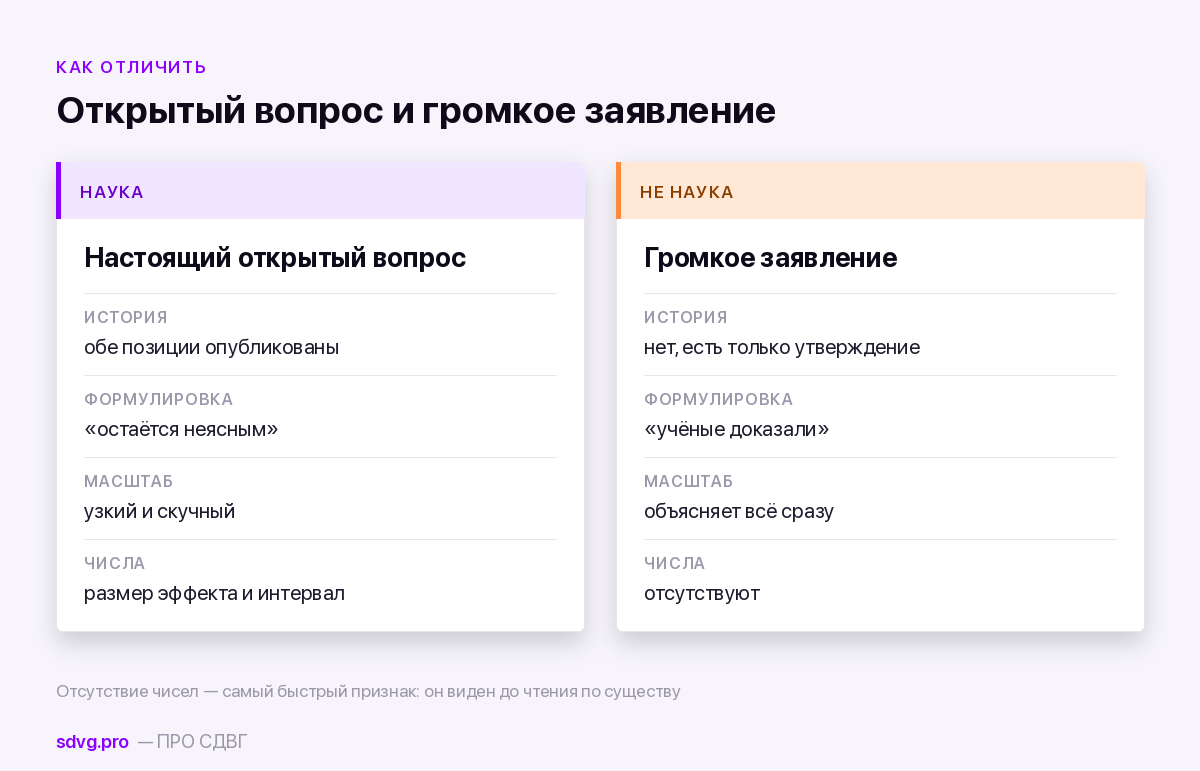 Признаки настоящего научного спора и признаки выдумки