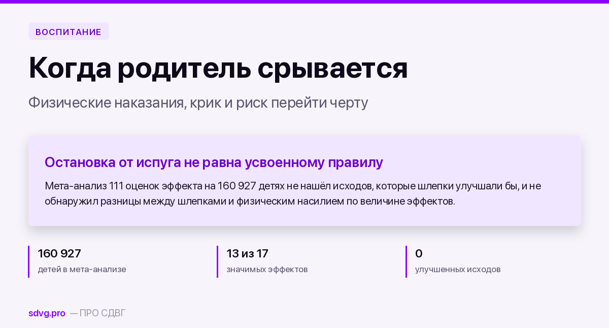 Когда родитель срывается: физические наказания, крик и риск перейти черту 2 Обложка материала о родительских срывах и физических наказаниях