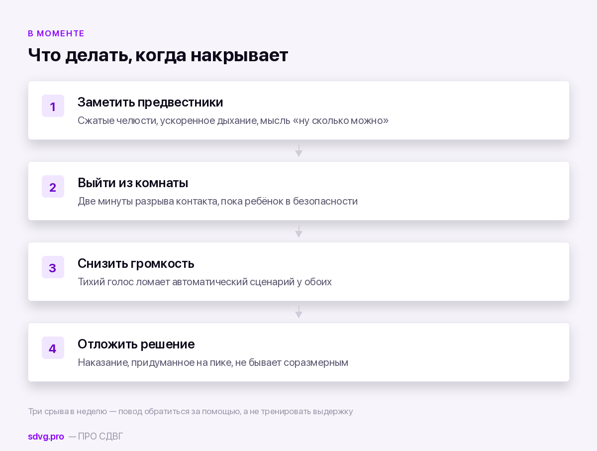 Когда родитель срывается: физические наказания, крик и риск перейти черту 4 Порядок действий в момент, когда родителя накрывает
