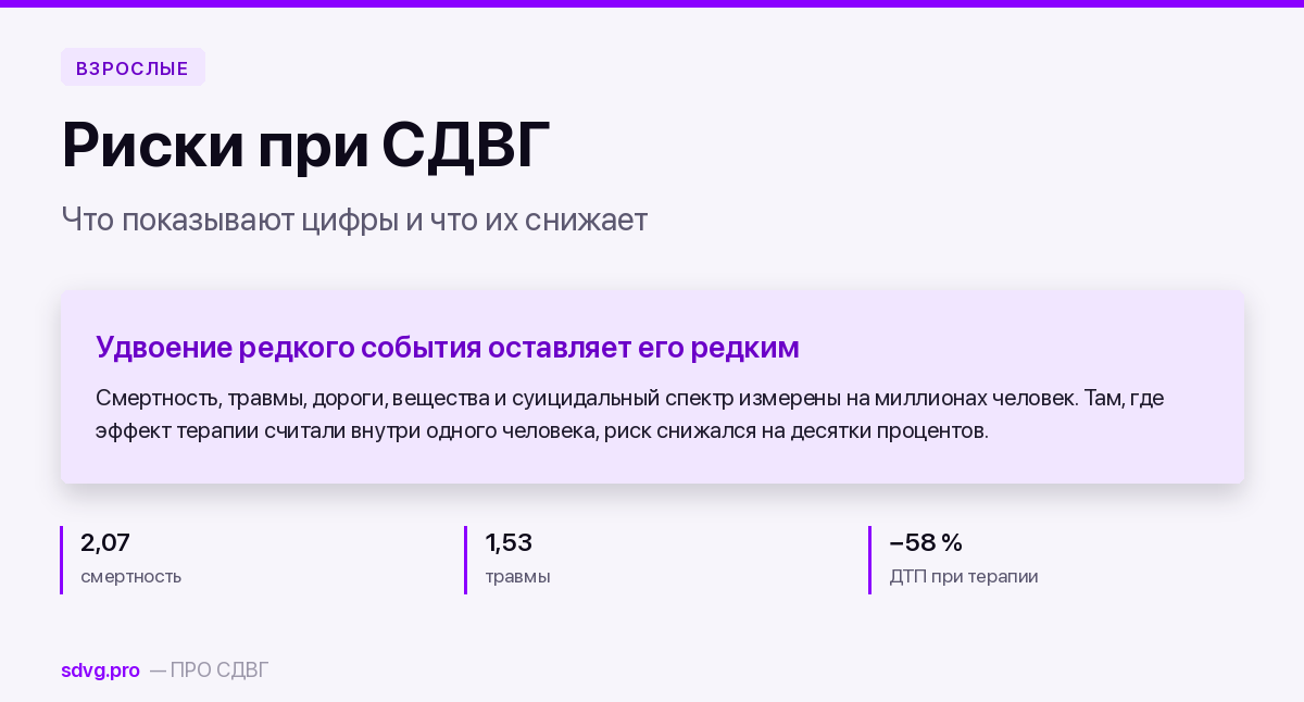 Обложка материала о рисках при СДВГ и цифрах исследований