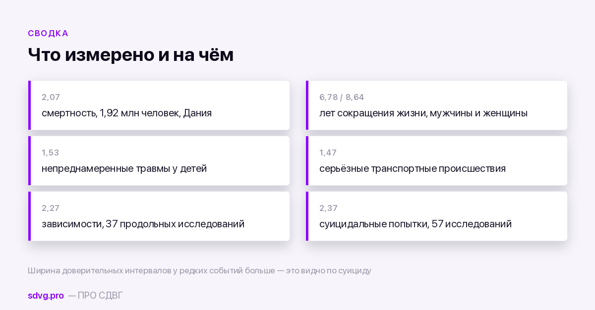 Сводка относительных рисков при СДВГ по исследованиям