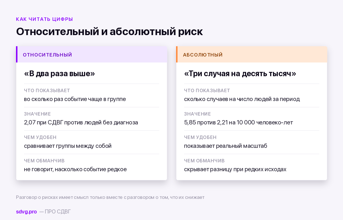 Как читать относительный и абсолютный риск