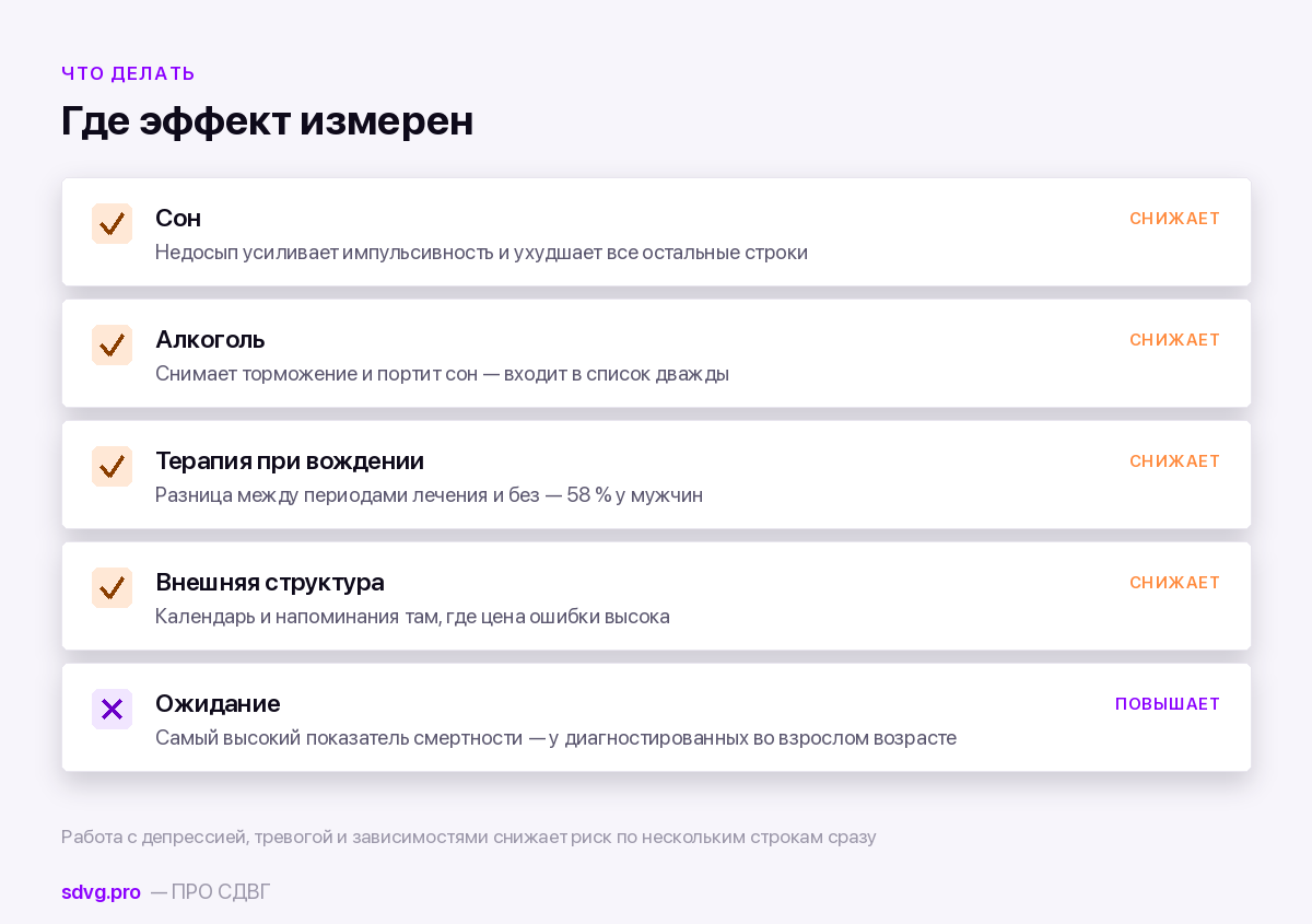 Что снижает риски при СДВГ