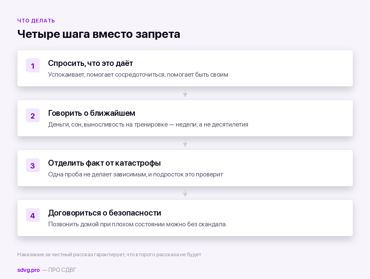 Порядок разговора с подростком о первой пробе