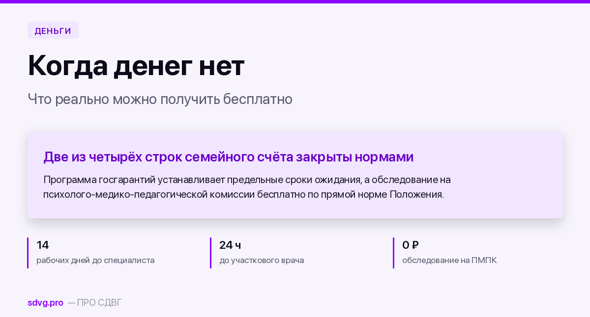 Обложка материала о бесплатной помощи при СДВГ